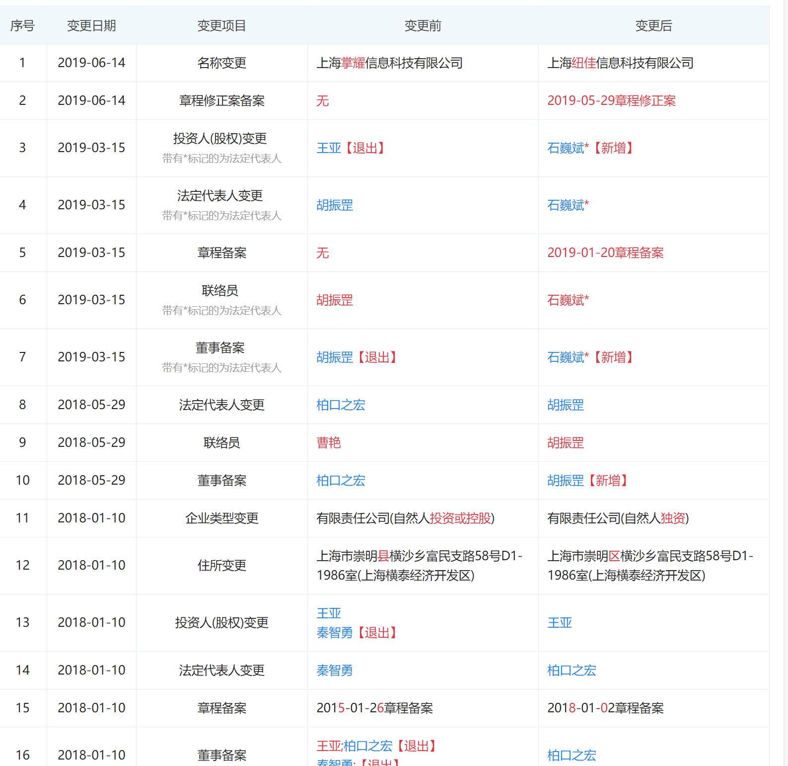 石某明修栈道暗度陈仓